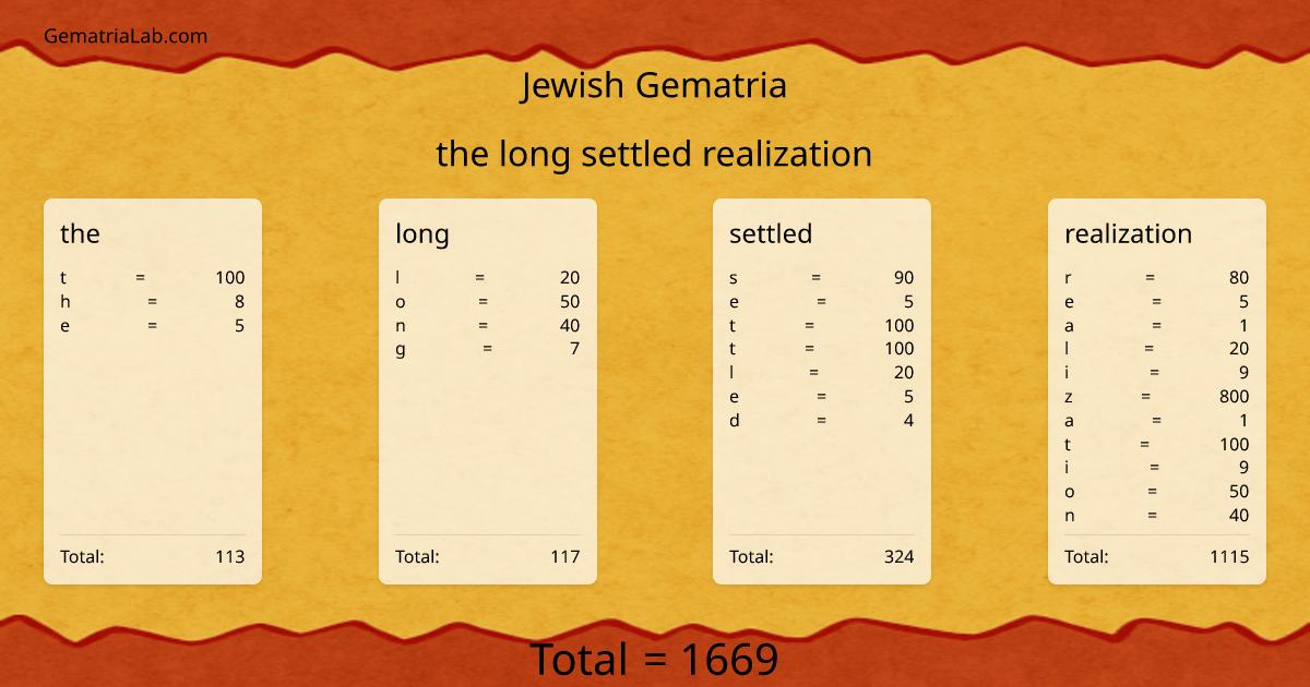 the long settled realization in jewish Gematria